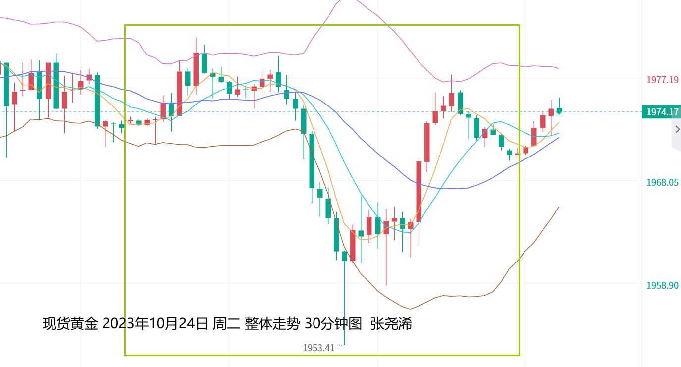 张尧浠：周尾美数据预强势向好、黄金仍有望震荡待回落      