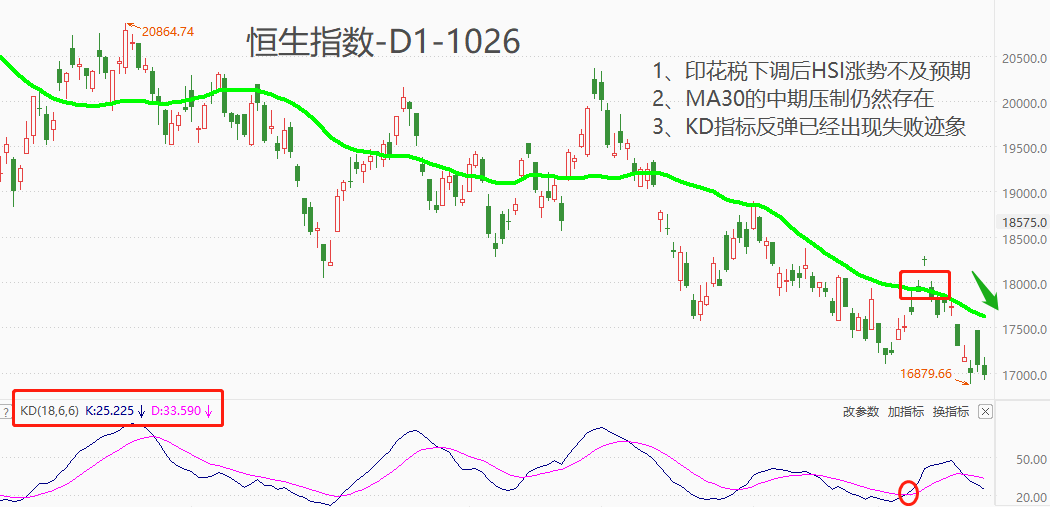 ATFX港股：交易印花税下调至0.1%，利多效应能持续多久？