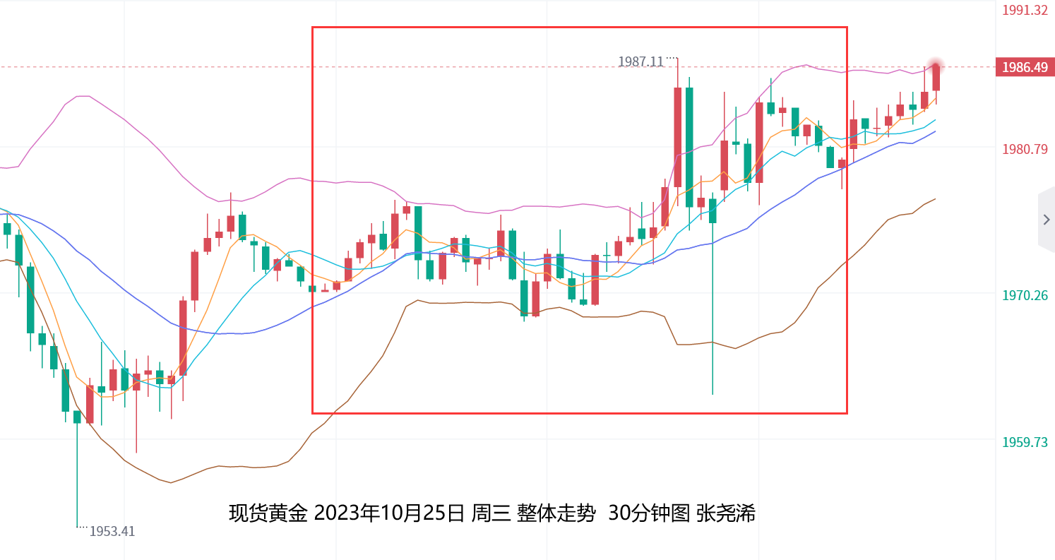 张尧浠：经济忧虑和避险担忧仍存、金价维持震荡偏强对待   