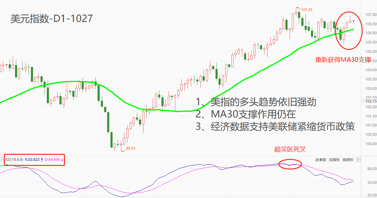 ATFX汇市：美国9月PCE数据来袭，高通胀问题或已不构成威胁