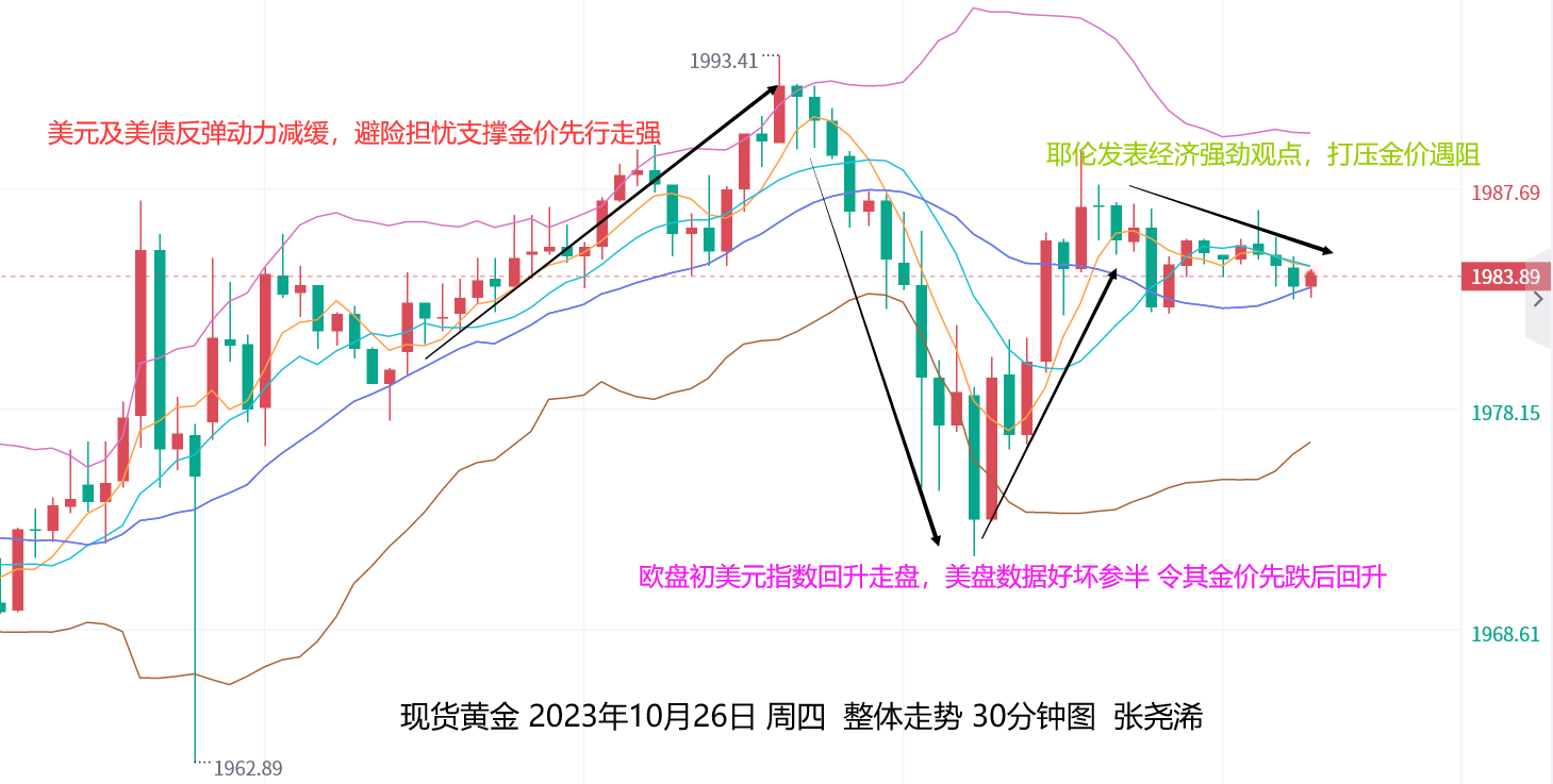 张尧浠：美数据好坏参半难敌避险、黄金短期将维持震荡   