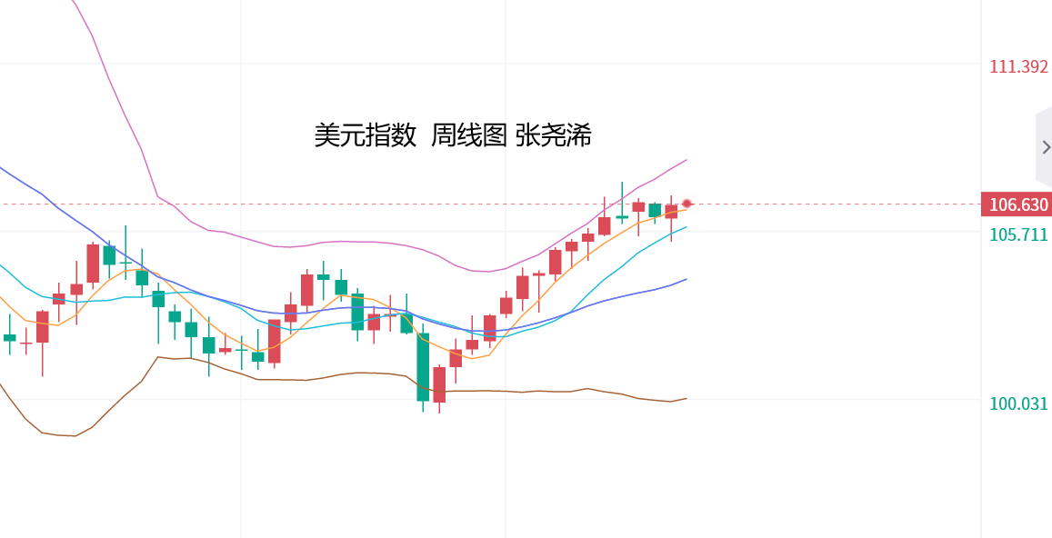 张尧浠：黄金避险再破2千关、非农及决议将指引后续走盘  