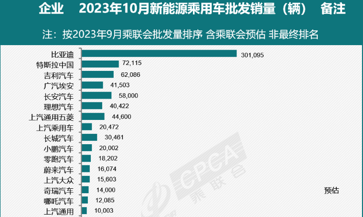 ATFX港股：汽车股延续上周活跃，理想汽车今早升一成