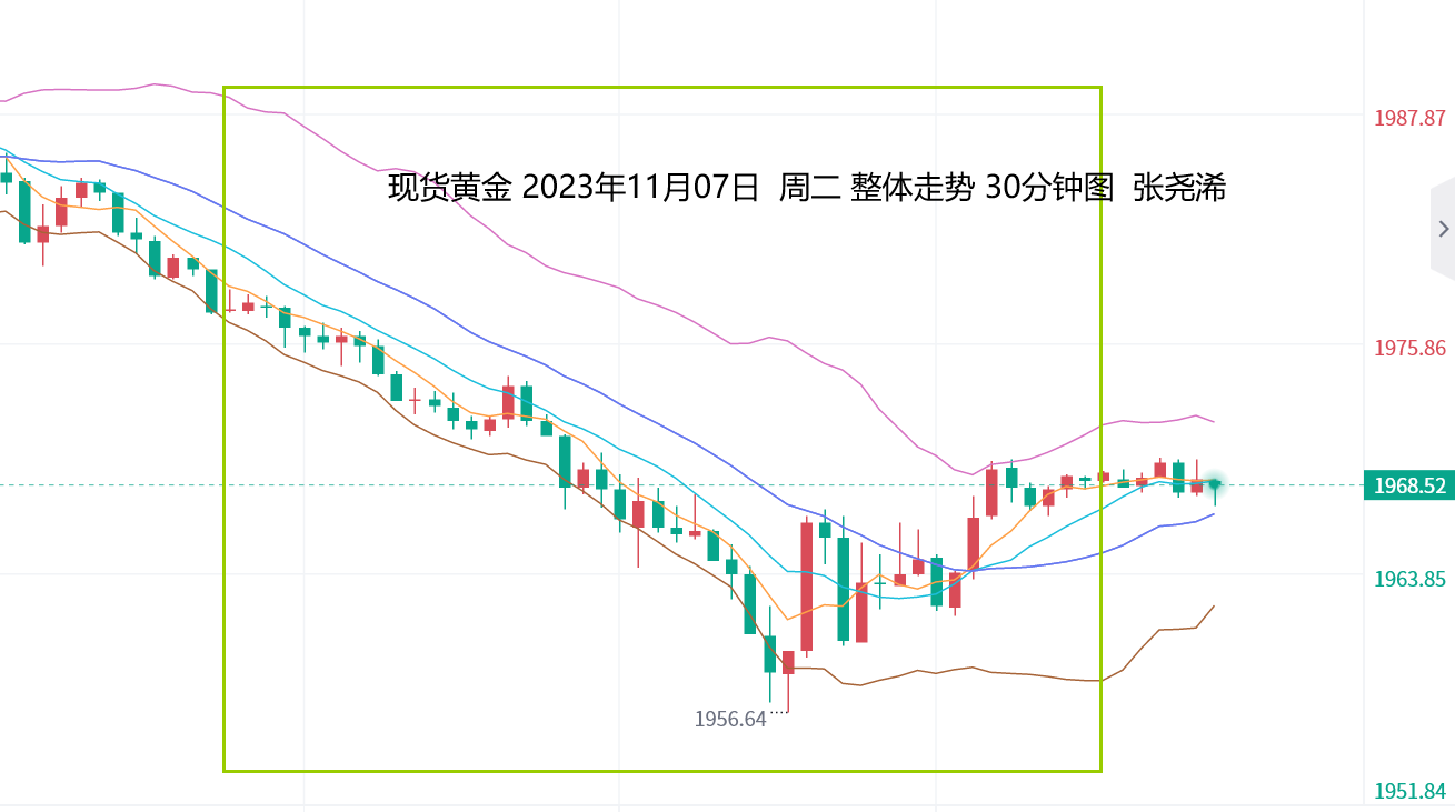 张尧浠：鹰言齐发避险需求减弱、金价仍有走低预期和空间  