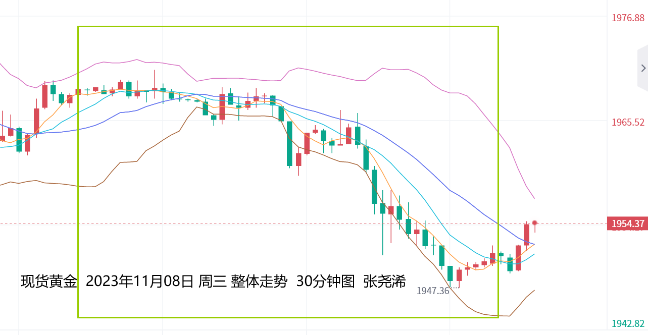 张尧浠：避险溢价回落需求减弱、金价走低待百日线触及 