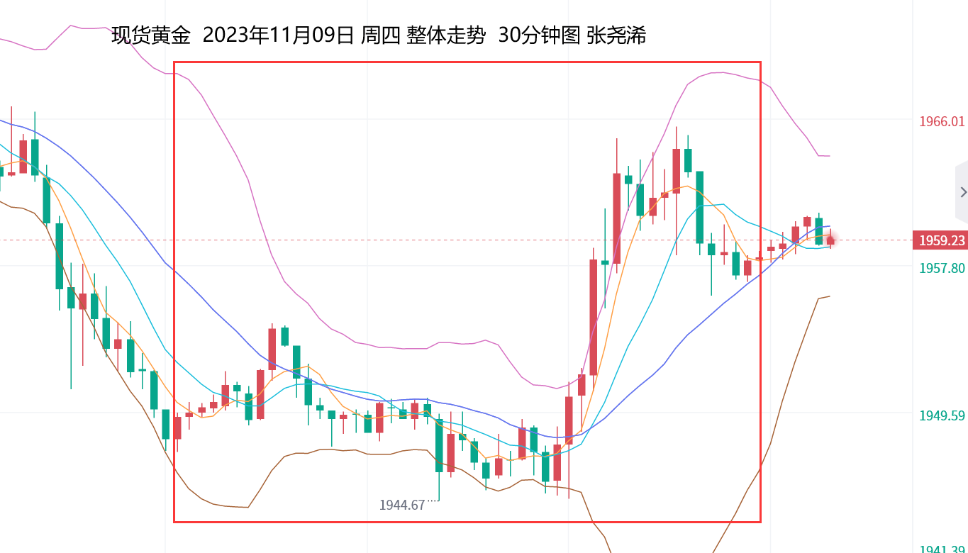 张尧浠：鲍威尔维持紧缩倾向、金价短期仍偏承压为主  