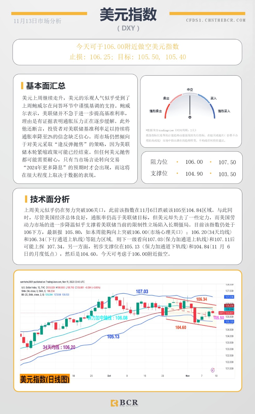 BCR每日早评及分析-2023年11月13日