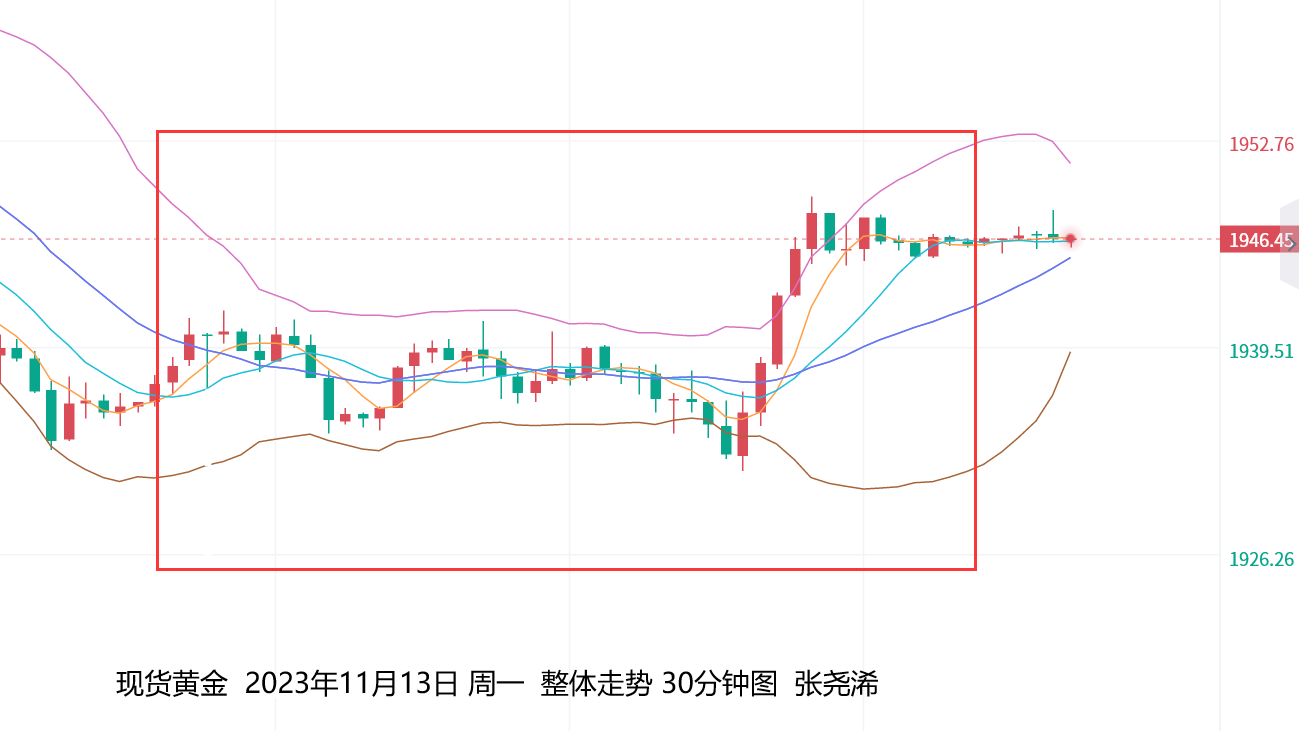 张尧浠：美国CPI重磅来袭、黄金偏向冲高回落或震荡   