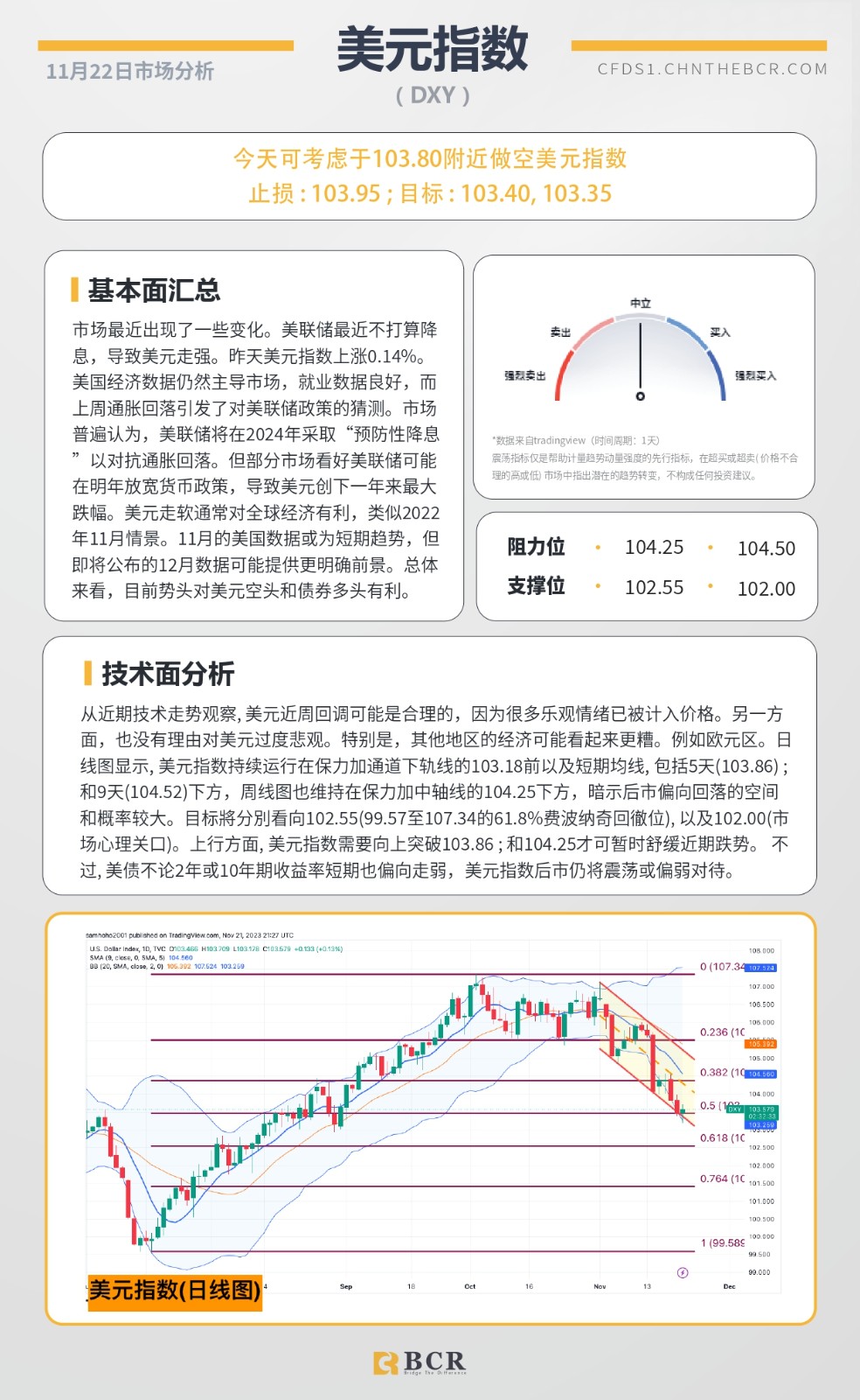 BCR每日早评及分析-2023年11月22日