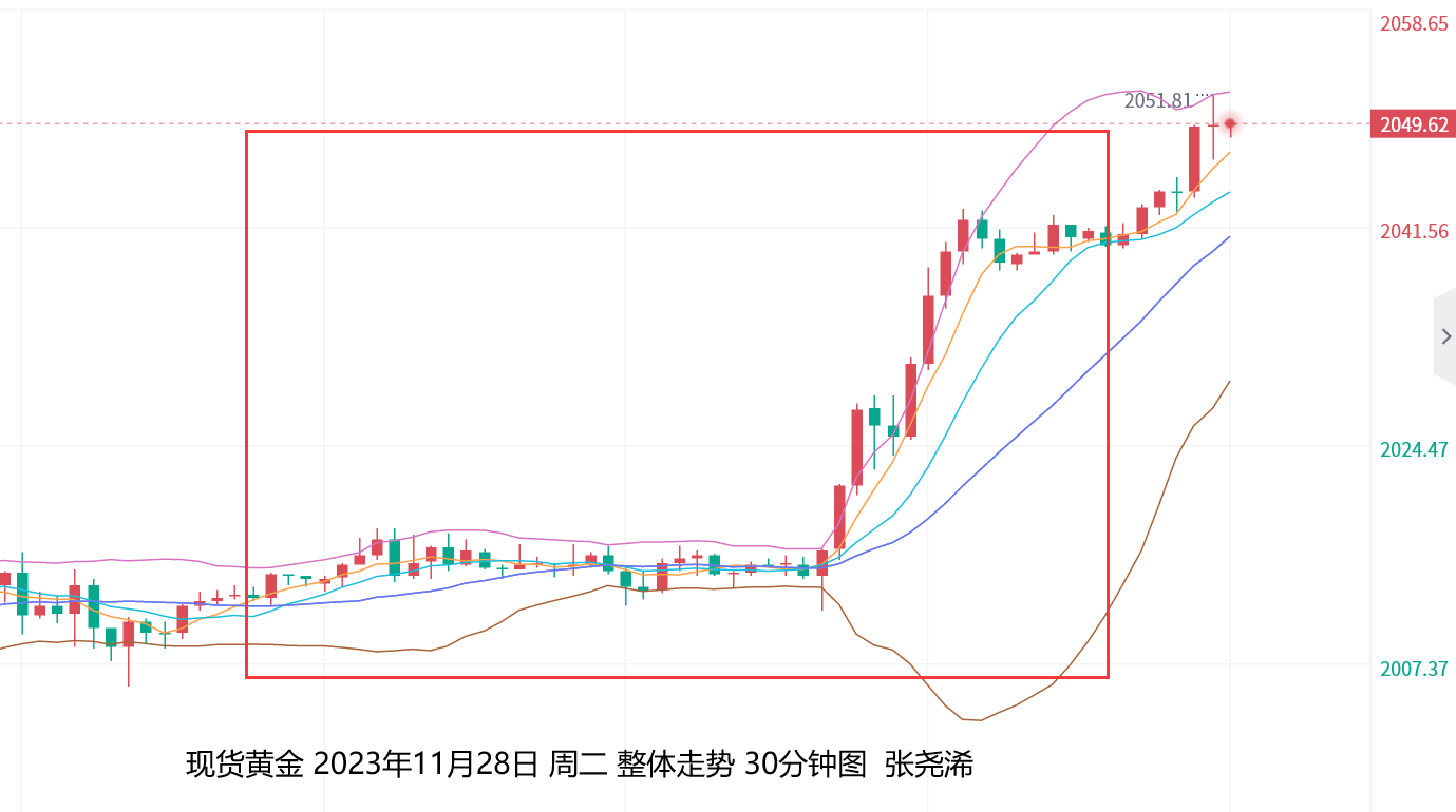 张尧浠：美联储暗示已完成加息、金价有望再触历史高点  