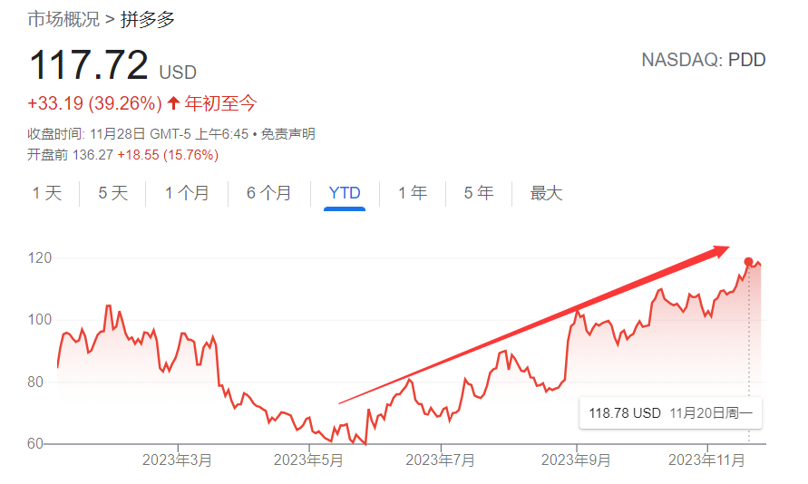 ATFX港股：拼多多市值直逼阿里，电商巨头面对追赶如何破局？