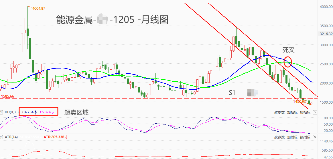 ATFX港股：碳酸锂价格跌破10万关口，锂矿开采板块受冲击