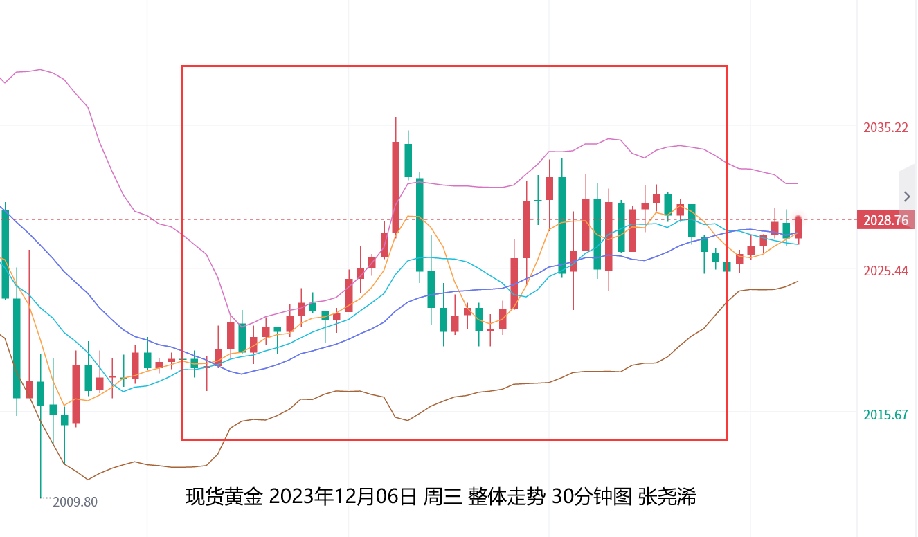 张尧浠：美元无视ADP欠佳继续走强、金价短期将陷震荡波动   