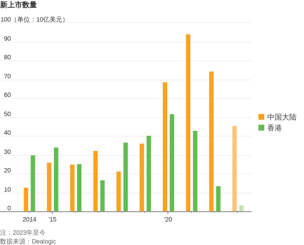 ATFX港股：港交所股价创逾一年最低，估值是否已经足够低？