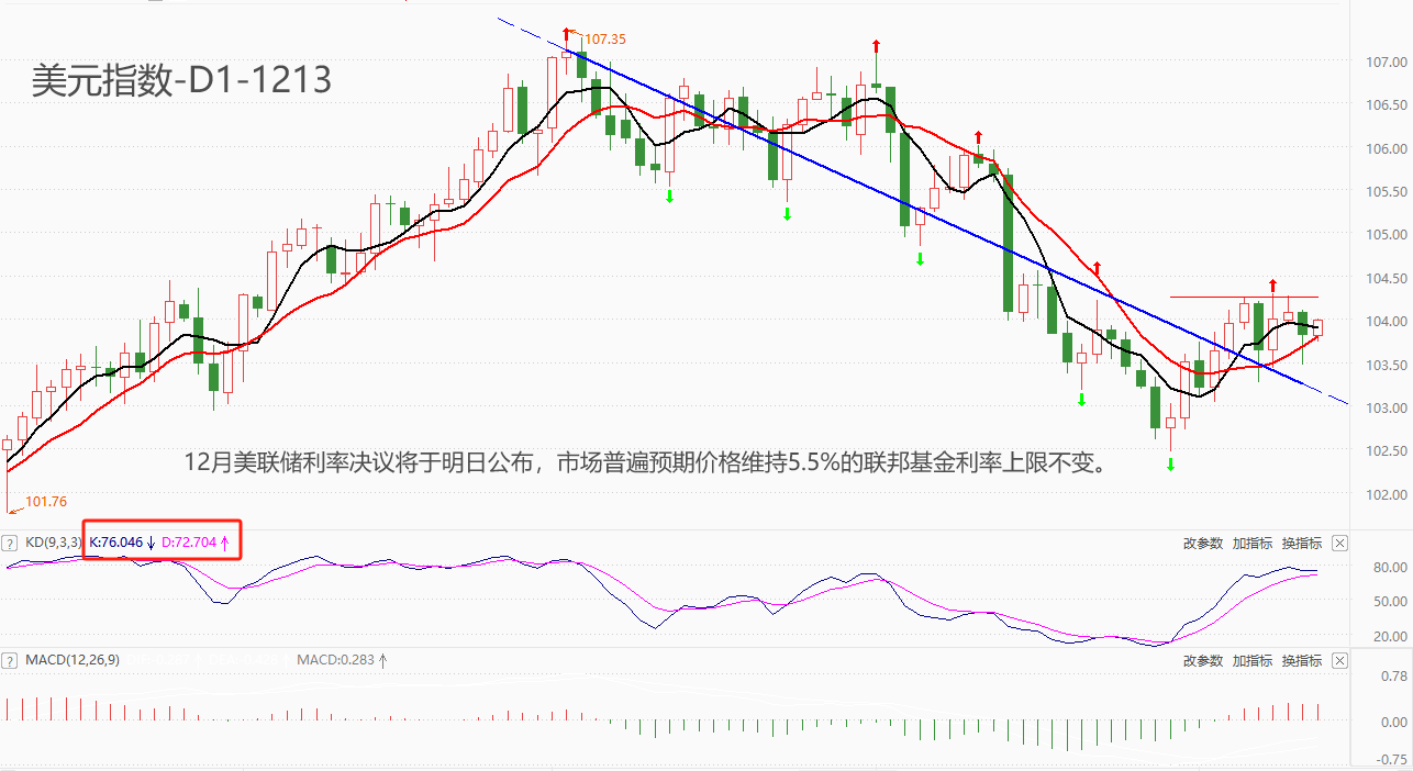 ATFX汇市：美联储12月利率决议来袭，或将连续第三次暂停加息