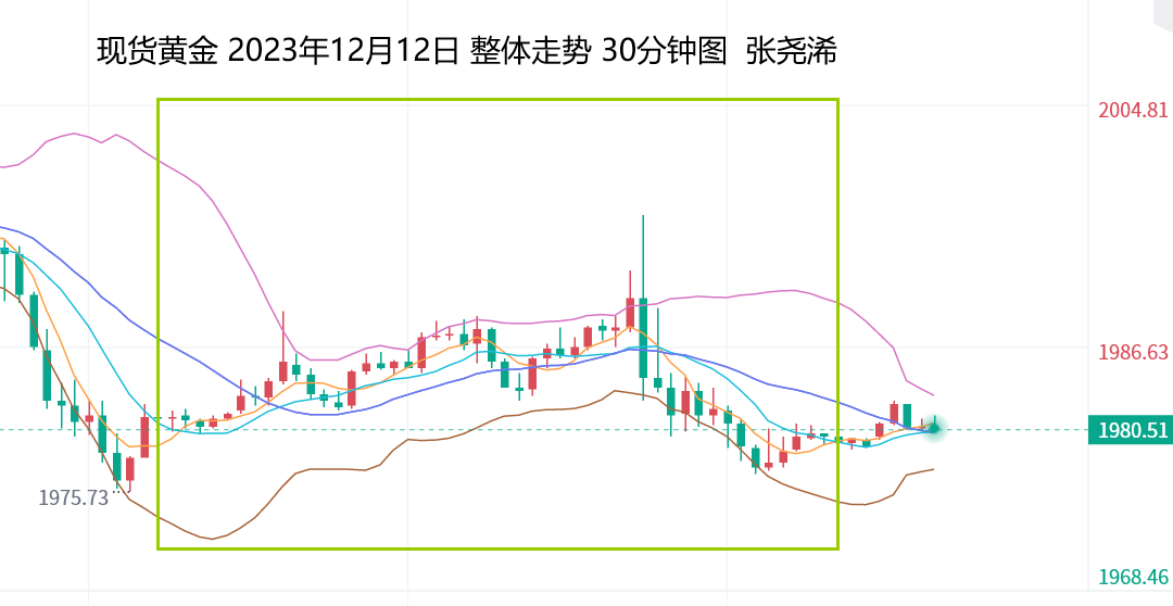 张尧浠：CPI指引鲍威尔或偏鹰、黄金等待触及百日线再回升  