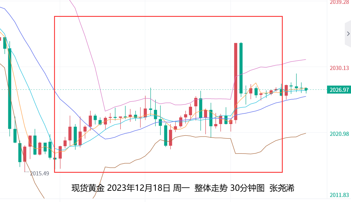 张尧浠：美联储讲话继续分歧、黄金看涨前景中偏震荡   