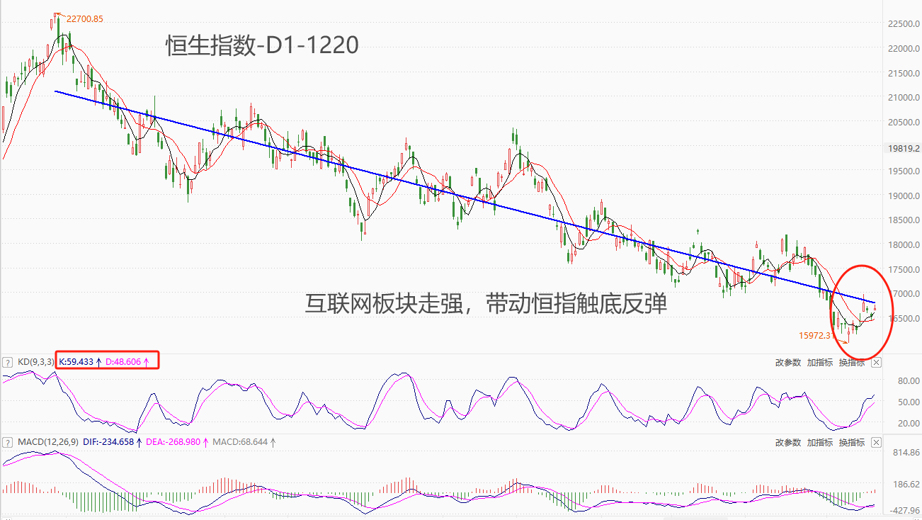 ATFX港股：三大原因致互联网+板块持续走强，并带动恒指触底反弹