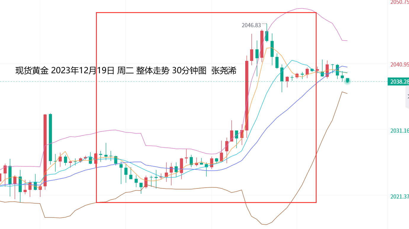 张尧浠：美联储降息已是时间问题、金价看涨前景依然乐观 