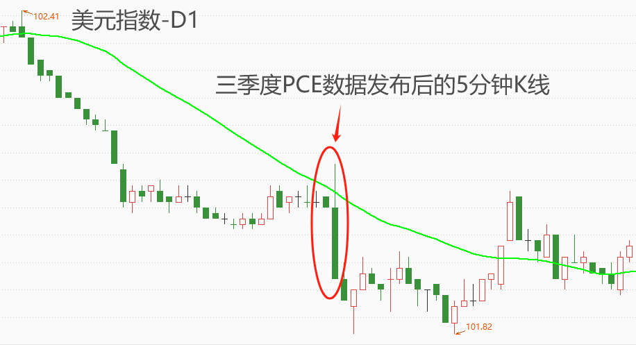 ATFX 汇市：隔夜美元指数大跌，EURUSD站上1.1000关口