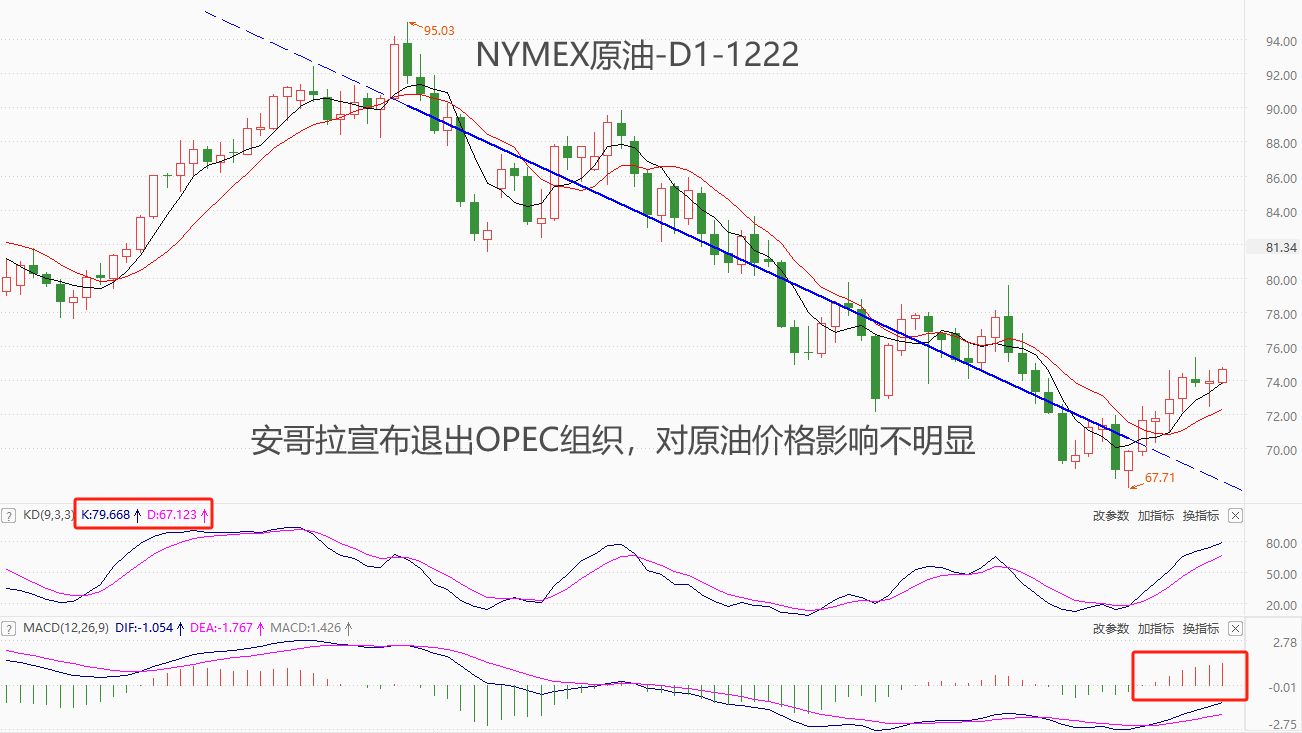 ATFX期市：安哥拉宣布退出OPEC，减产计划还能否彻底执行？