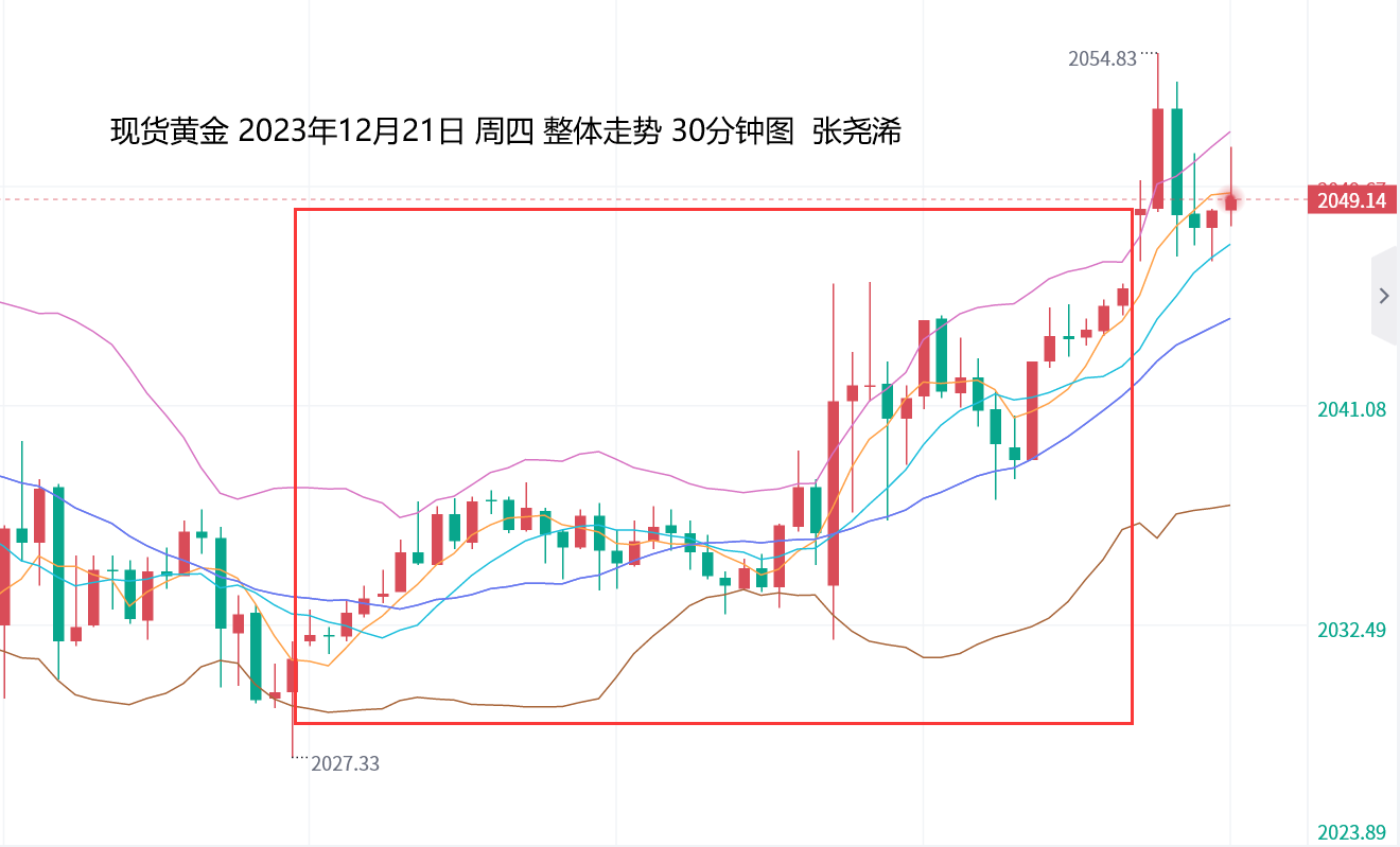 张尧浠：晚间美PCE或再助多头、黄金仍觊觎触及上轨阻力 