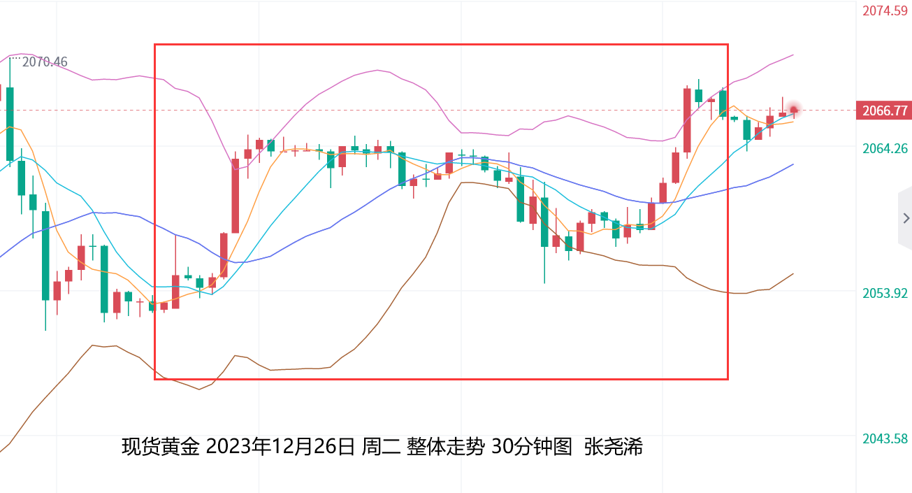 张尧浠：2023最后一周仍显强势、金价短期仍看持稳走强   