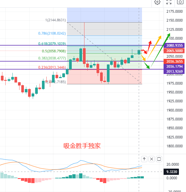 12.27黄金月末操作策略，低多看涨，坚定不移，附原油欧美美日