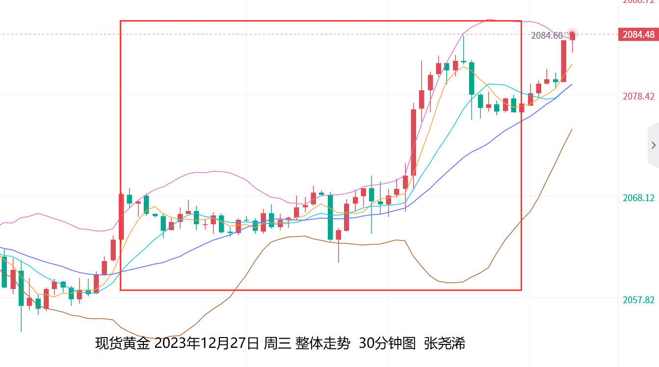 张尧浠：美元继续受降息预期走软、金价维持动力持强   