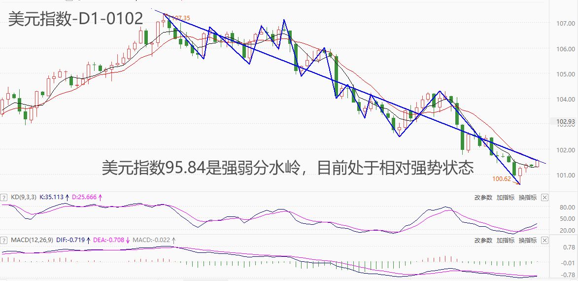 ATFX汇市：美元指数在100整数关口获得强支撑，降息预期仍有待加强