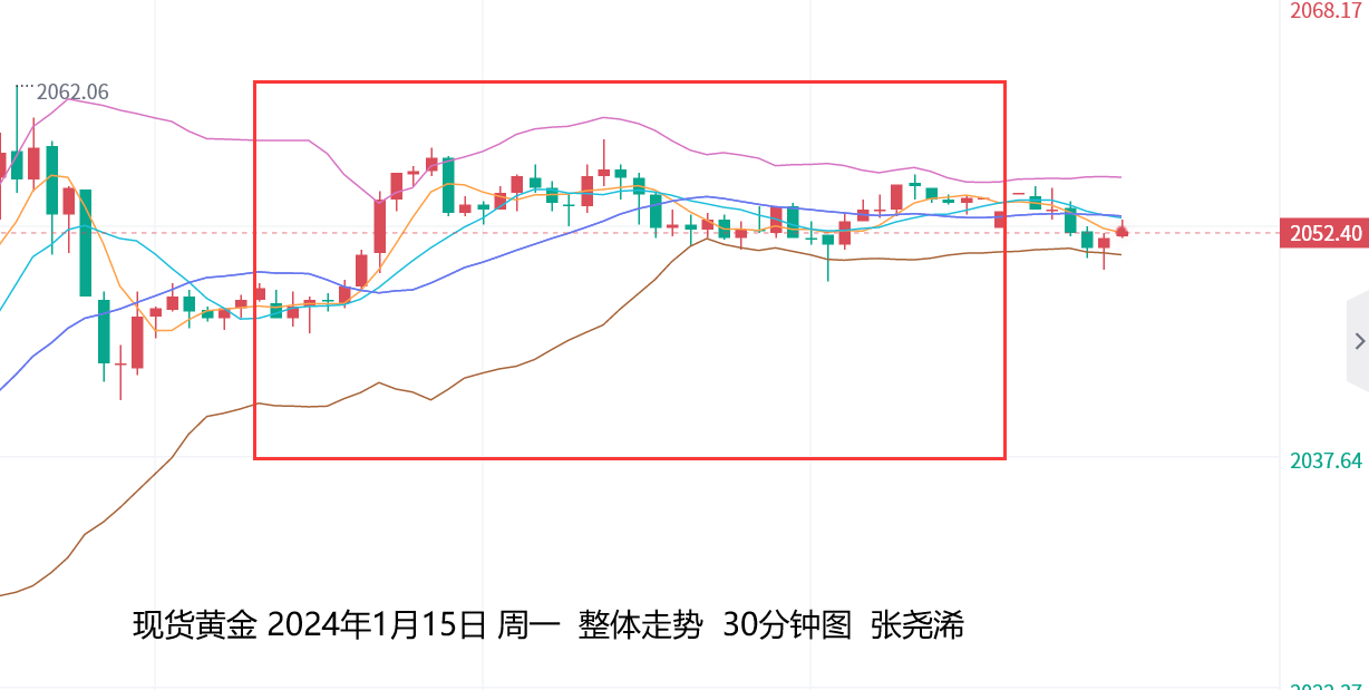 张尧浠：欧行对降息泼冷水、黄金关注3月政策预期落地  