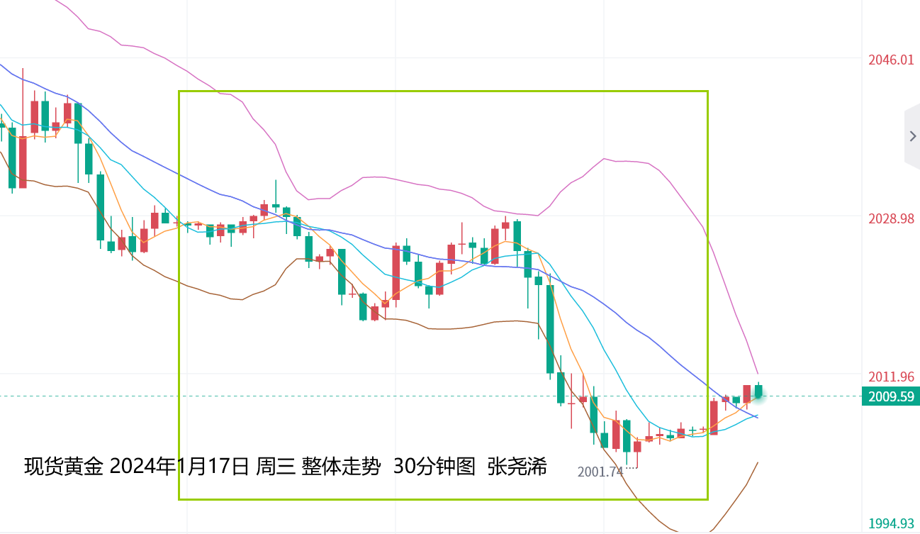 张尧浠：美数据再压3月降息预期、金价短期仍有下行空间   