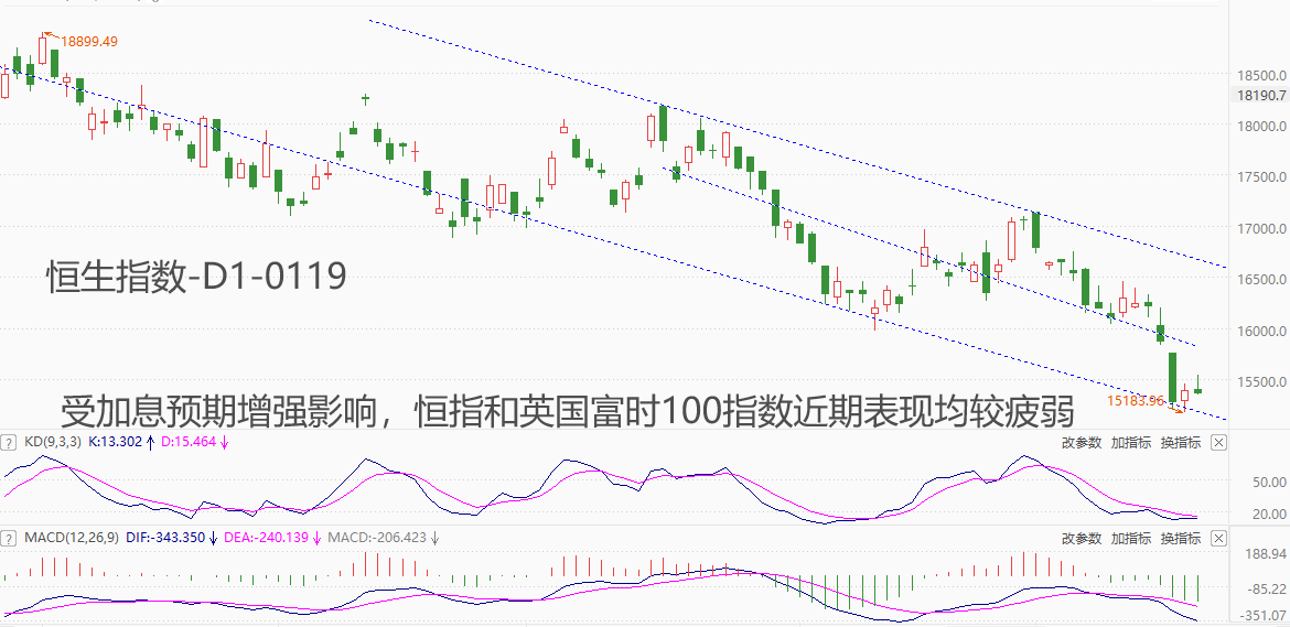 ATFX港股：上证金针探底，或带动恒指超跌反弹