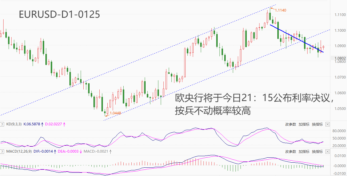 ATFX汇市：欧央行利率决议来袭，拉加德讲话成最大看点