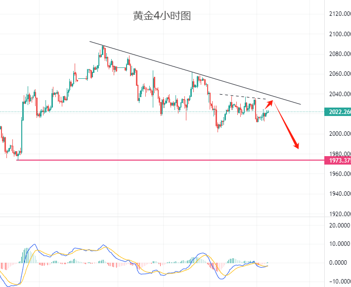       吸金胜手：1.26黄金多头顽强，伦敦金等待PCE指引