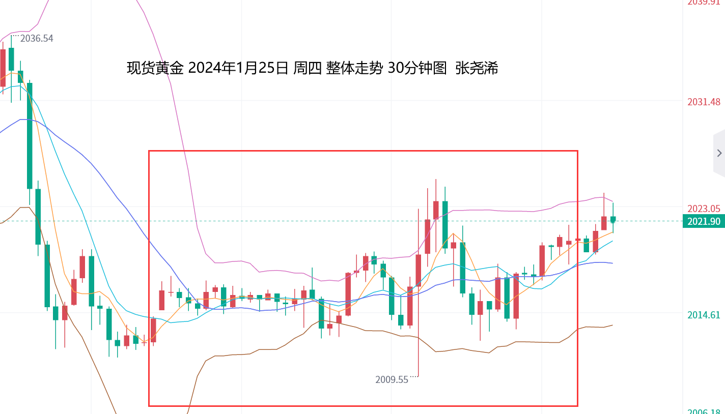 张尧浠：美PCE预显通胀降温、黄金短期维持震荡承压   