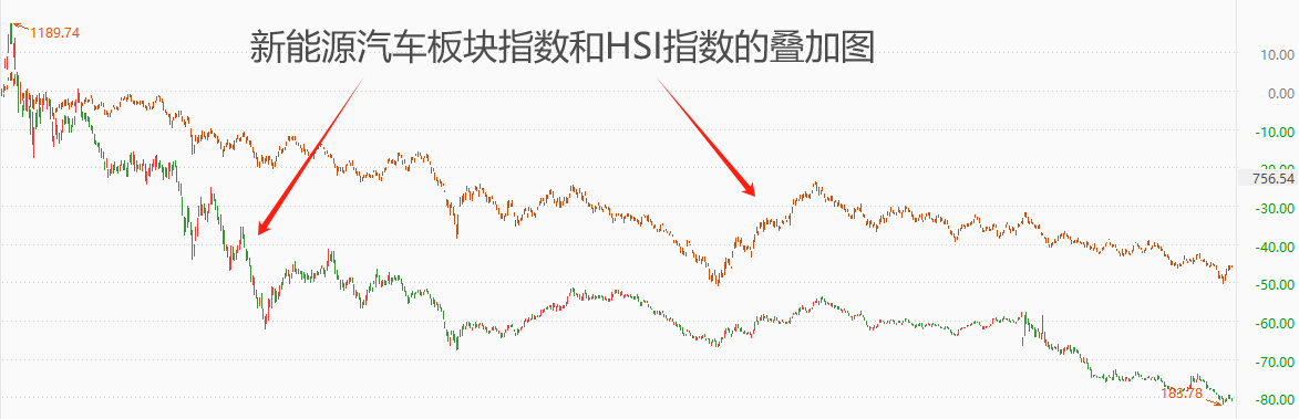 ATFX港股： 锂盐价格回升之前，新能源板块或难有亮眼表现