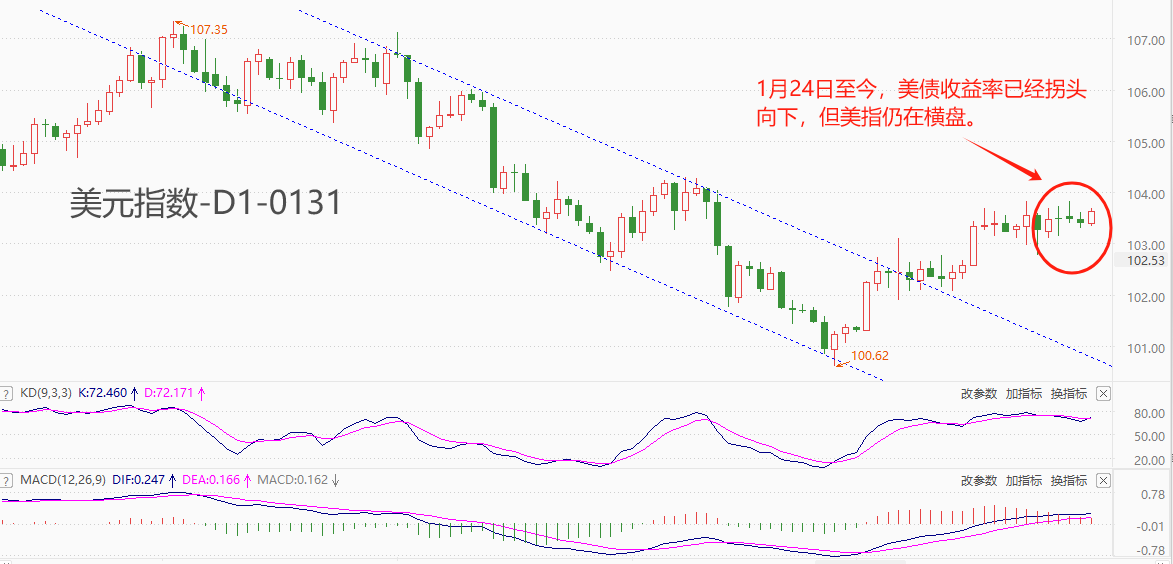 ATFX汇市：美联储利率决议来袭，大概率维持不变，聚焦鲍威尔讲话