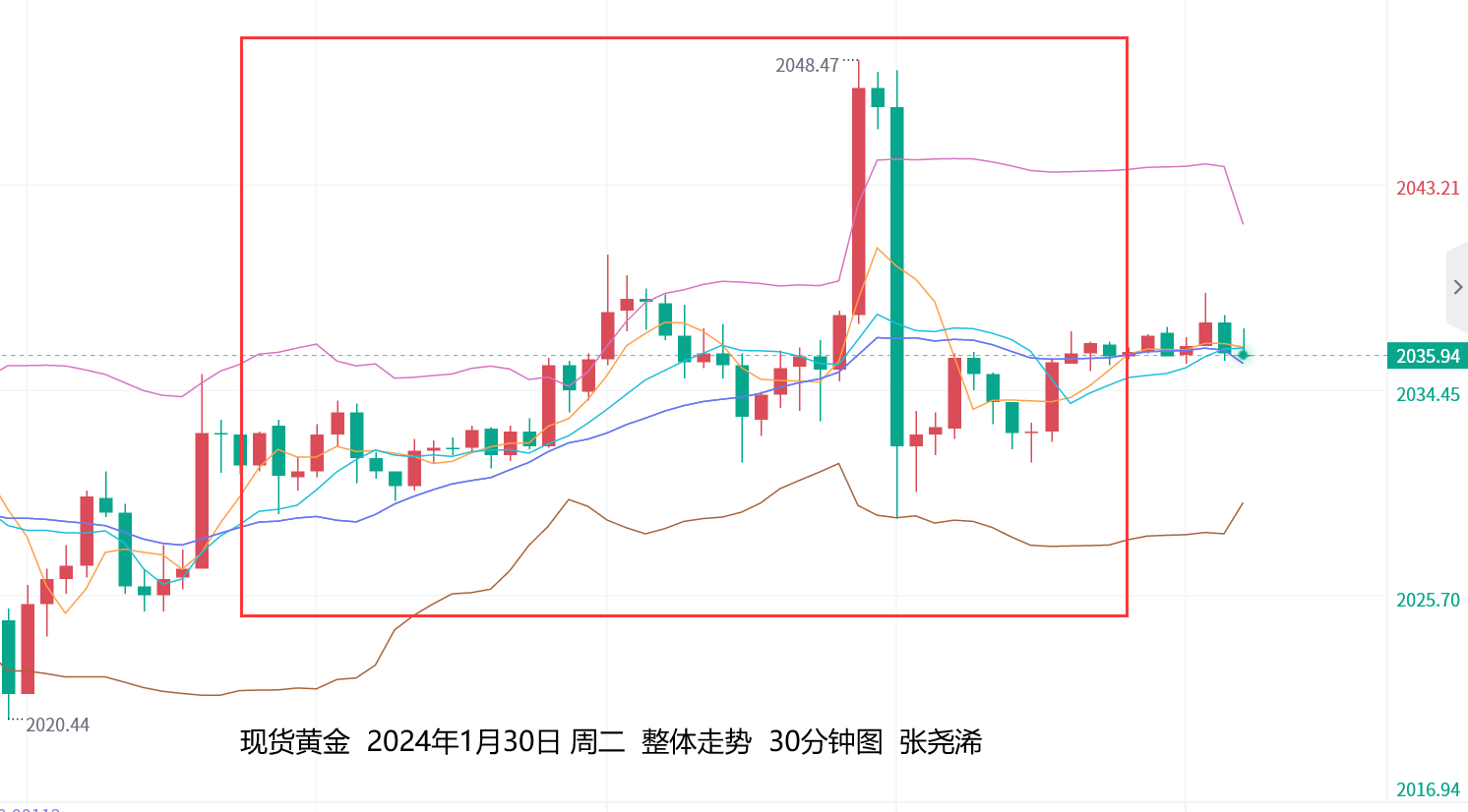 张尧浠：美联储利率决议来袭、黄金震荡等待鲍威尔指引 