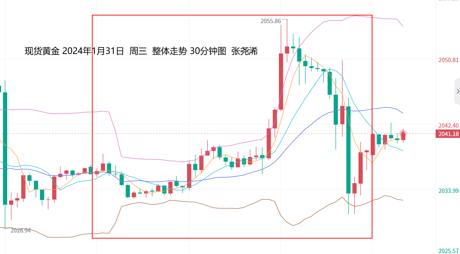 张尧浠：鲍威尔虽言暂不降息、黄金周尾仍存回升动力  