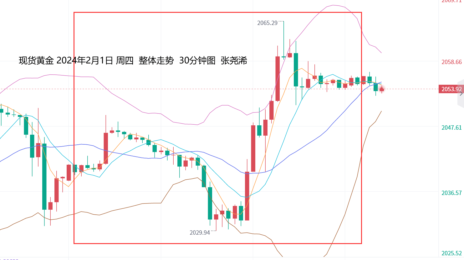 张尧浠：APD及初请前瞻非农利好、黄金周尾仍有看涨   