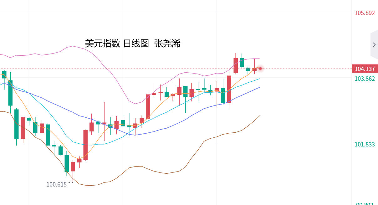 张尧浠：美联储官员继续减缓降息情绪、黄金维持震荡偏弱   