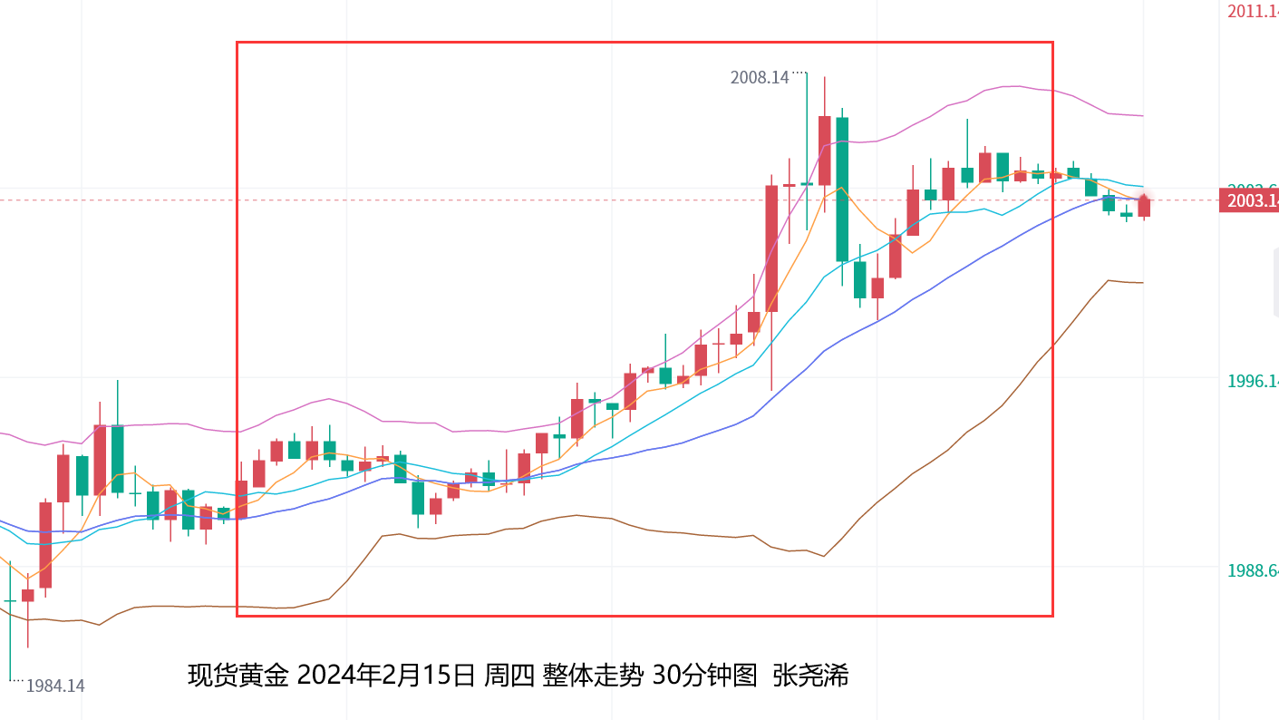 张尧浠：美PPI及讲话等预期向鹰、金价周尾震荡偏回落  