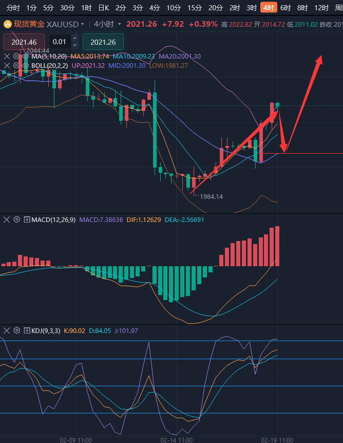 龚关铭：2.19黄金、原油、镑日、美加、澳美今日行情分析及策略！