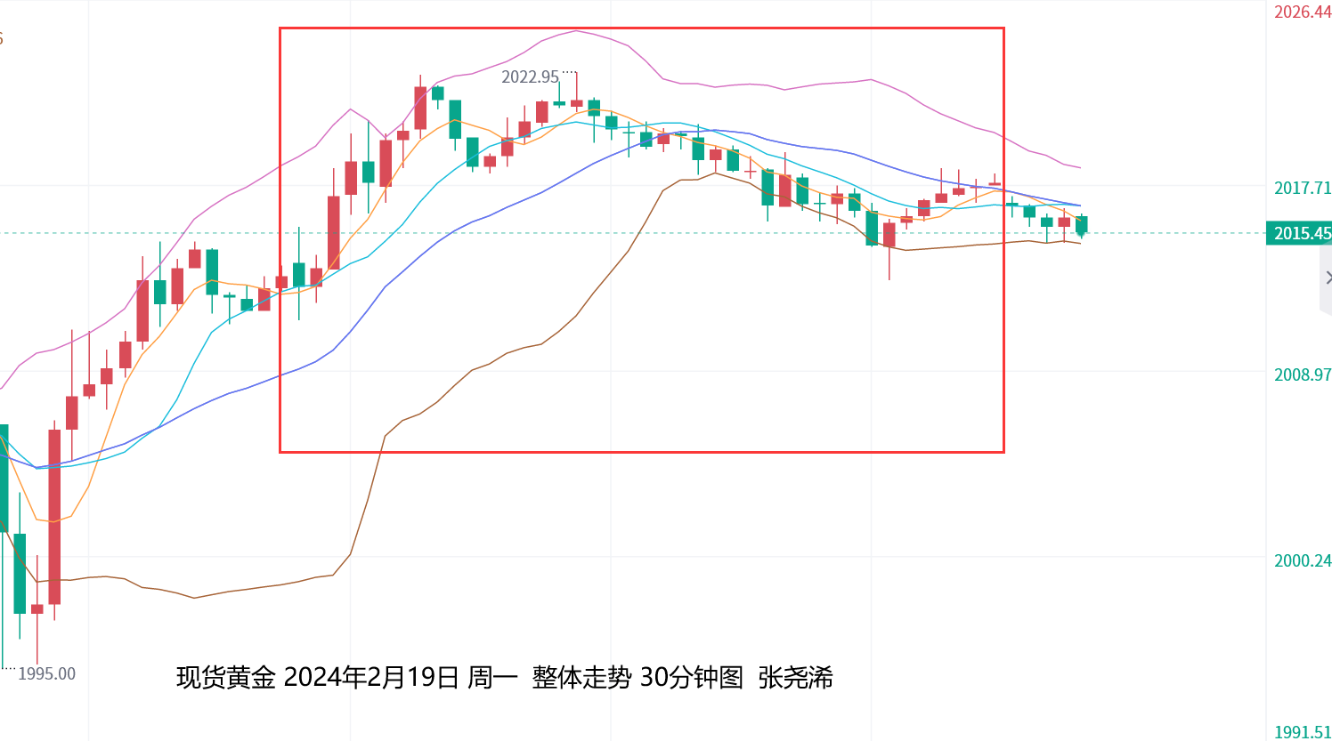 张尧浠：黄金维持震荡承压趋势、警惕通胀担忧抛售风险  　　 