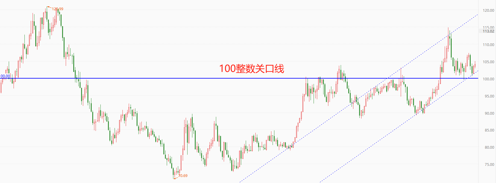 ATFX汇市：美联储降息预期转弱，美元指数反弹走势恐将延续