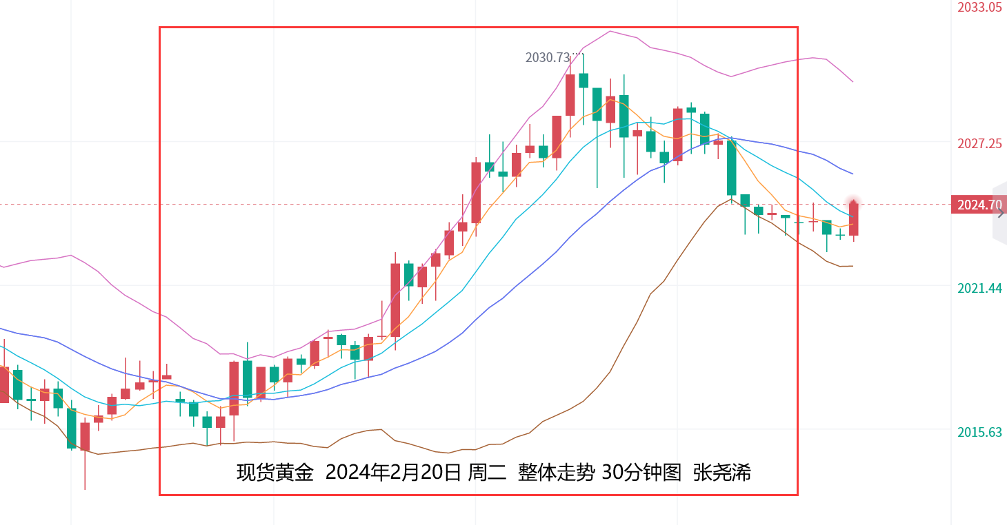 张尧浠：聚焦美联储会议纪要、黄金继续关注通道趋势   