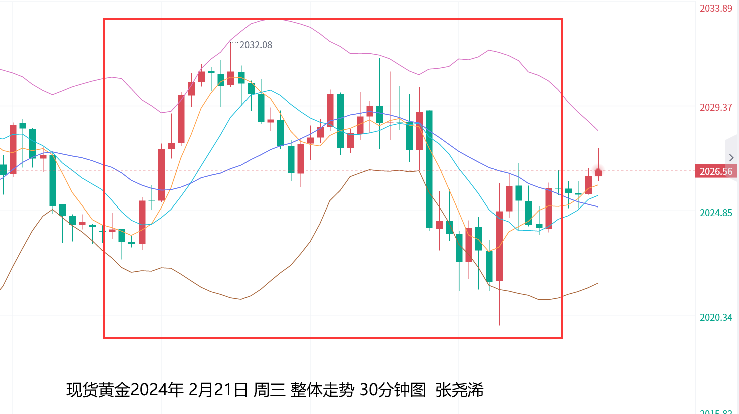 张尧浠：美纪要削弱降息预期、黄金短期仍有走强需求   