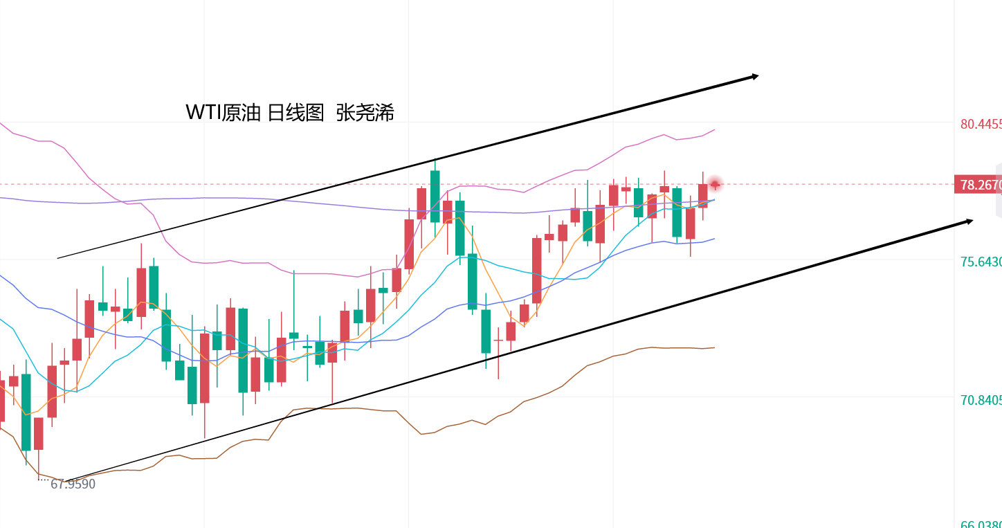 张尧浠：静待美国通胀数据和讲话、黄金维持震荡待跌预期  