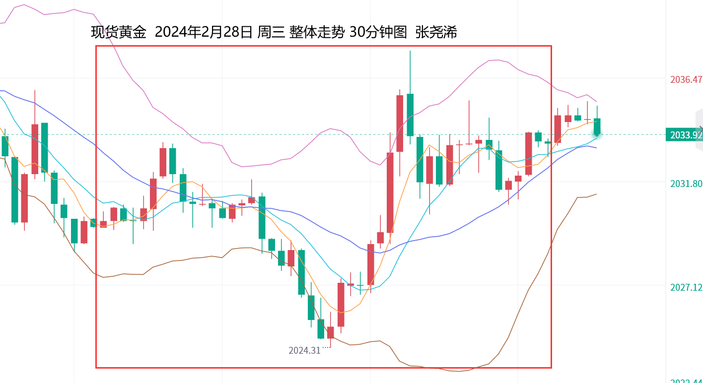 张尧浠：美国通胀指标PCE等来袭、黄金料继续震荡式收线 